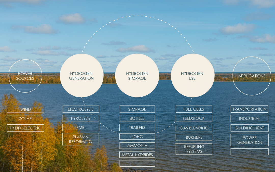 Macon rakentaa Tornioon mallia teollisuuden sivuvirtojen hyödyntämisestä