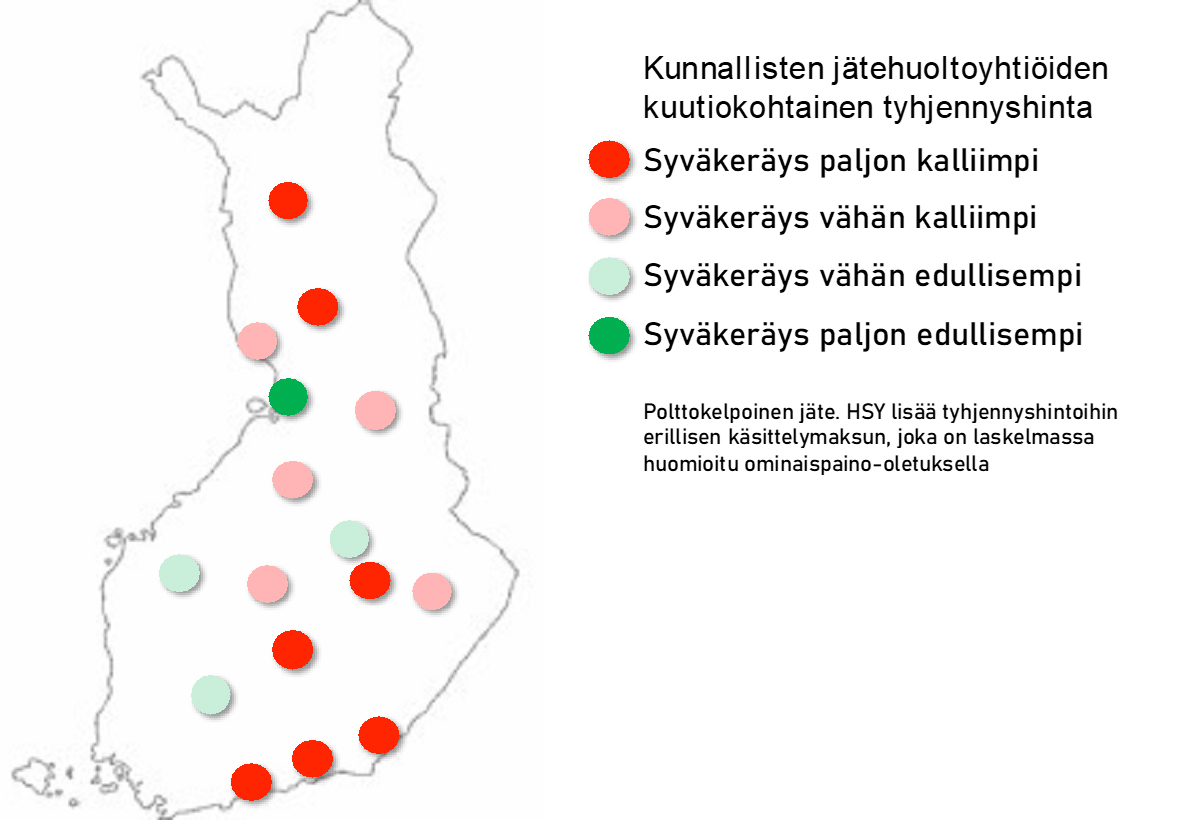 Syväkeräysastioiden kustannukset Suomessa